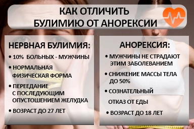 Лечение булимии в Миньяре