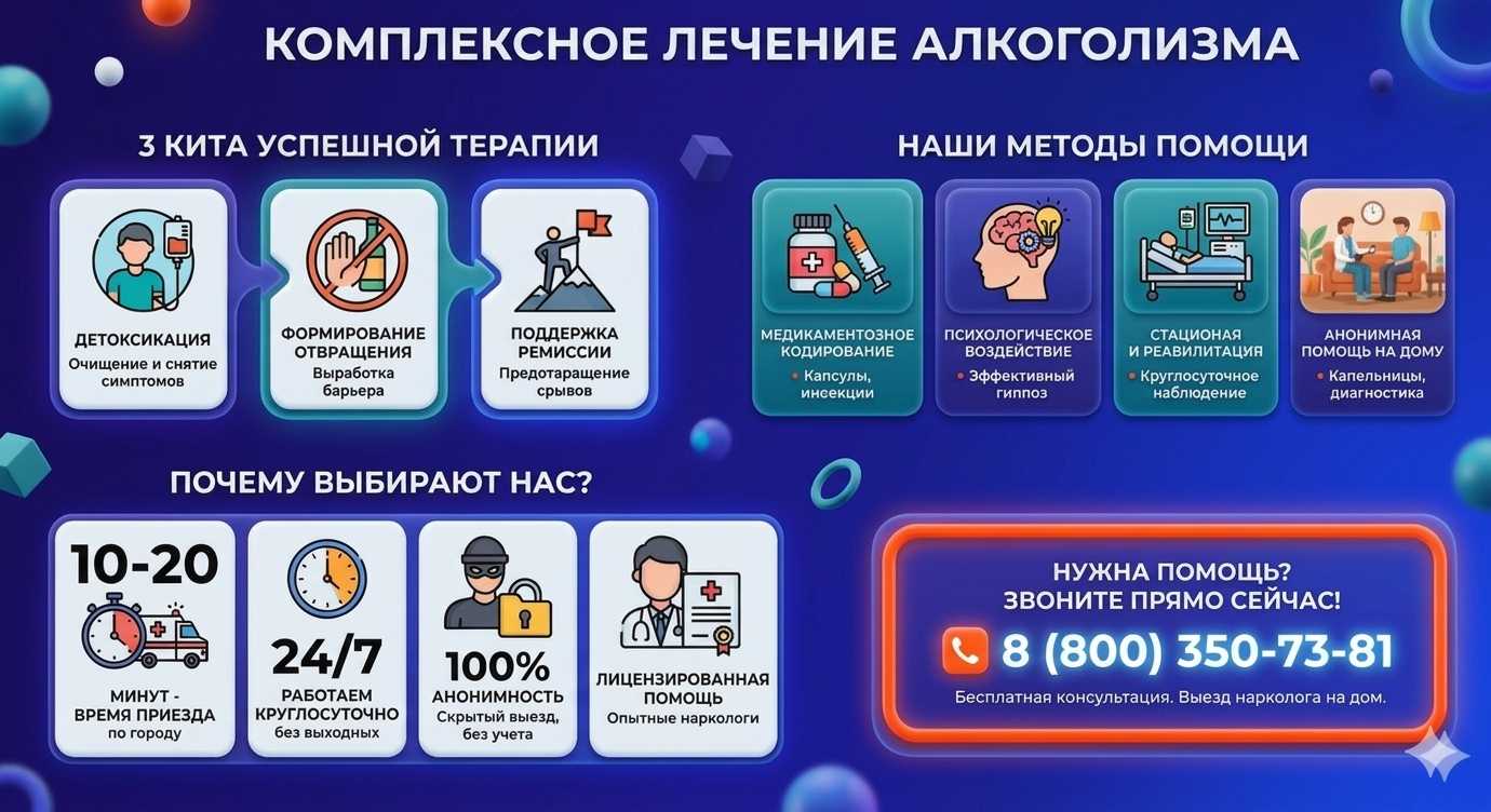 Инфографика о методах лечения алкоголизма в Миньяре: детоксикация, кодирование и анонимная помощь на дому от клиники Похмельная служба.